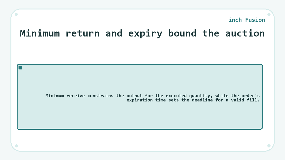 Minimum return and expiry bound the auction (inch Fusion)