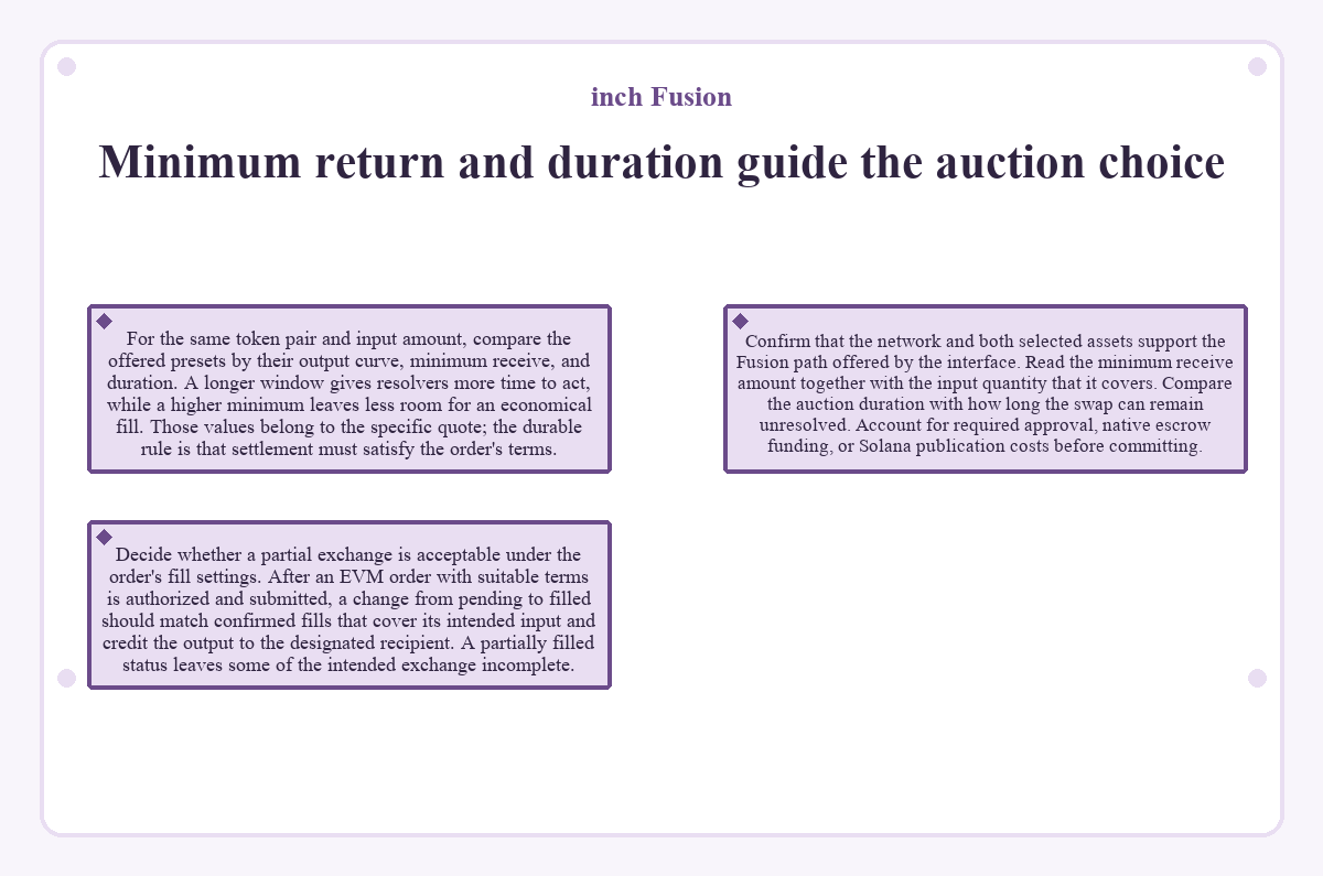 inch Fusion - Minimum return and duration guide the auction choice - diagram