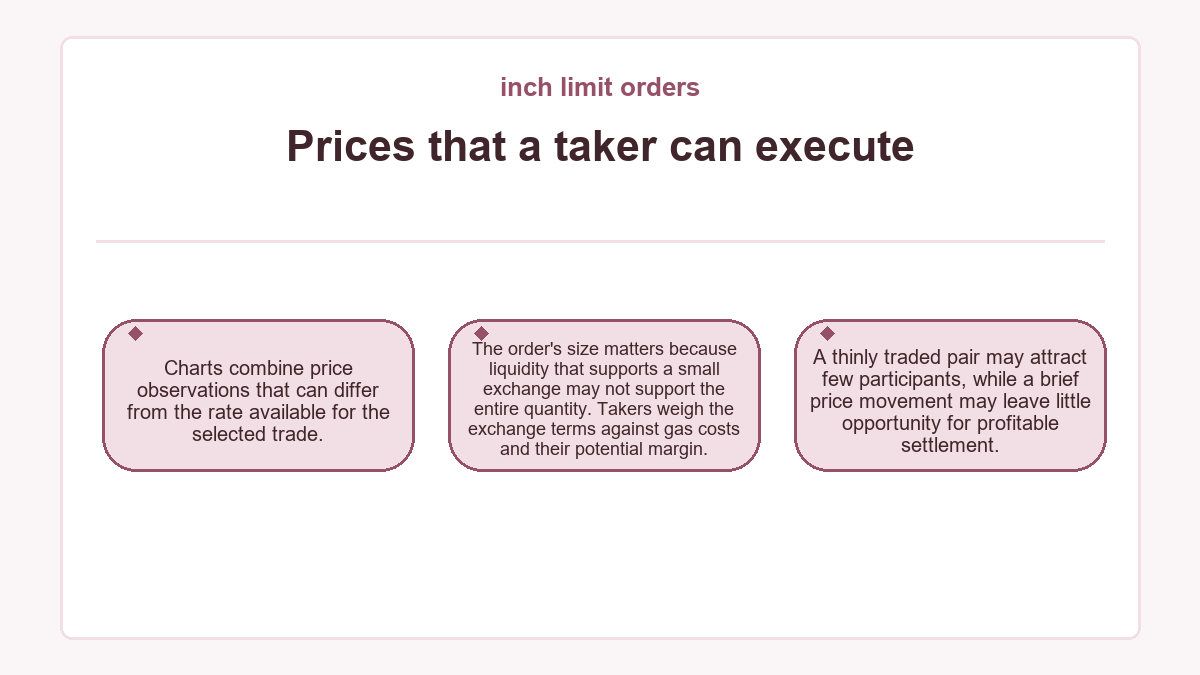 inch limit orders: Prices that a taker can execute