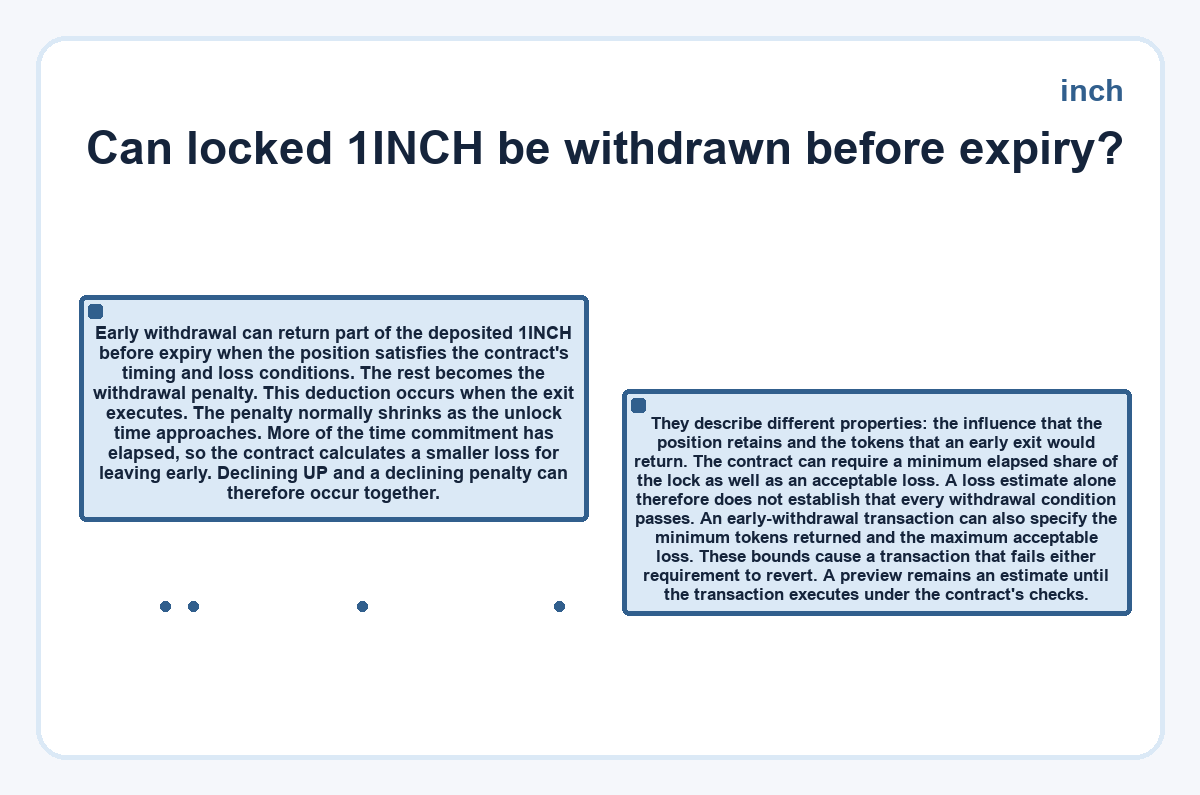 Visual summary: Can locked 1INCH be withdrawn before expiry? (inch)